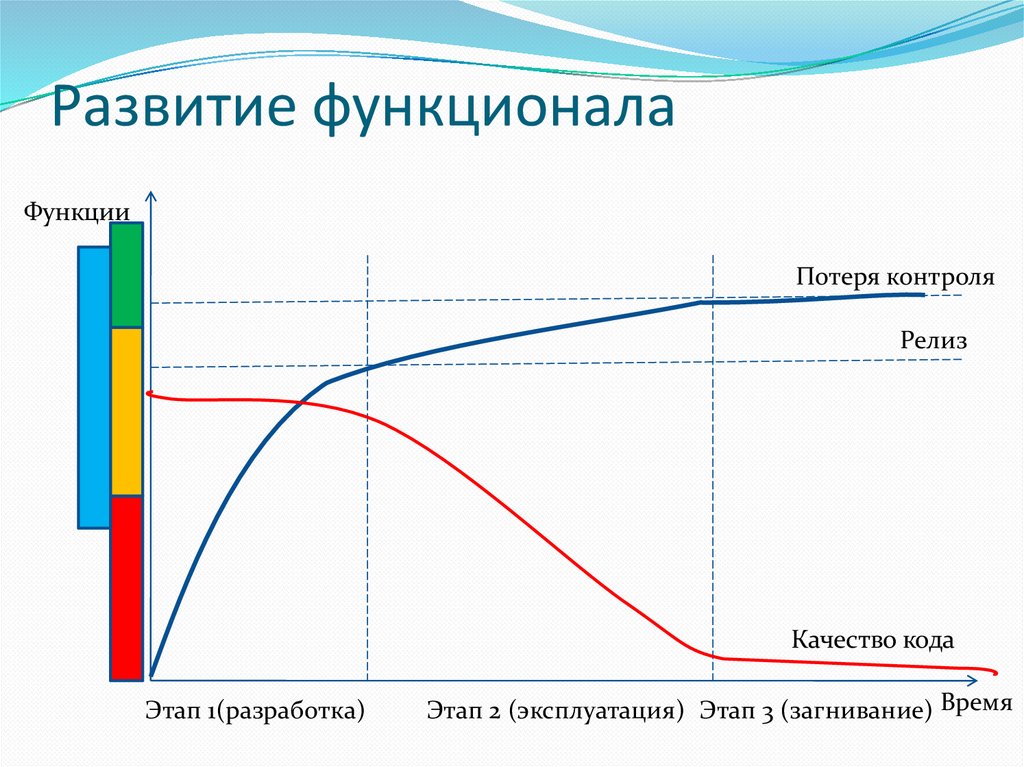 Развитие функционала