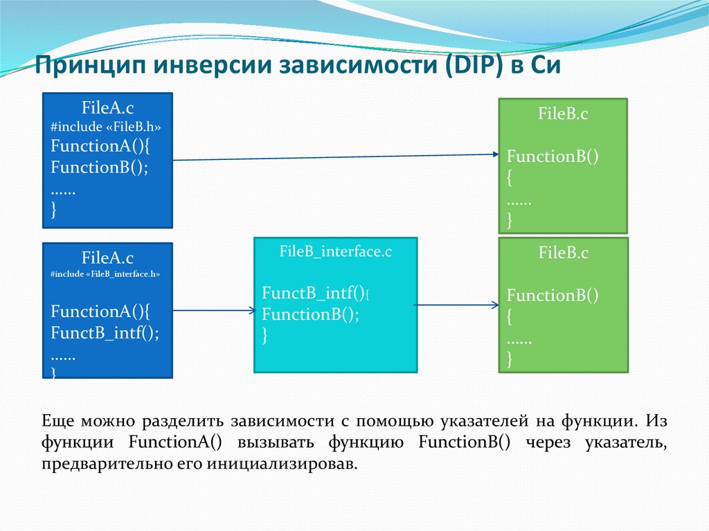 Принцип инверсии зависимости (DIP) в Си