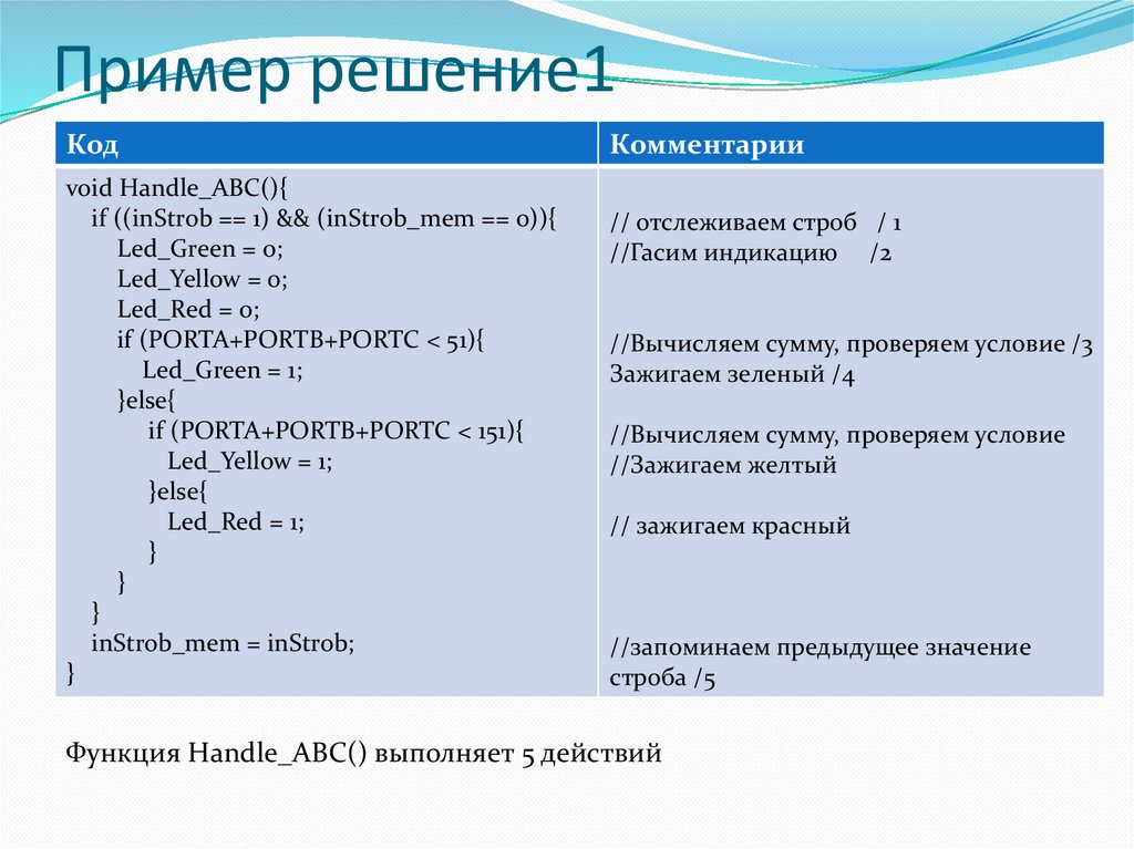 Пример решение1