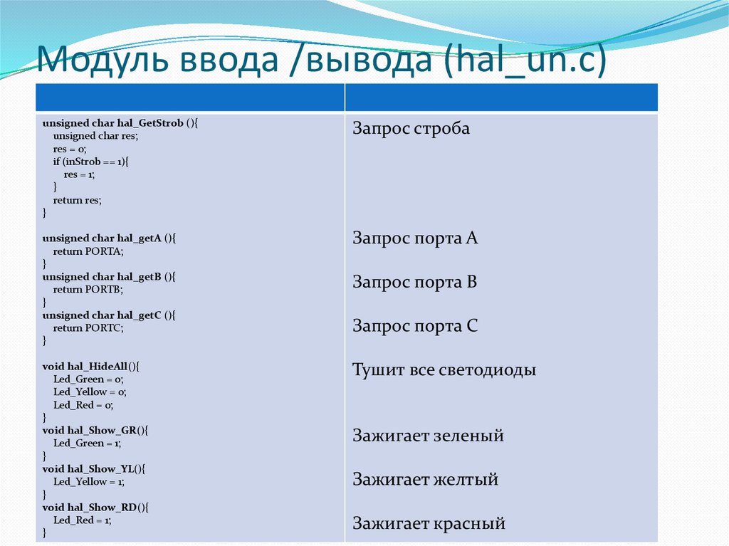 Модуль ввода /вывода (hal_un.c)