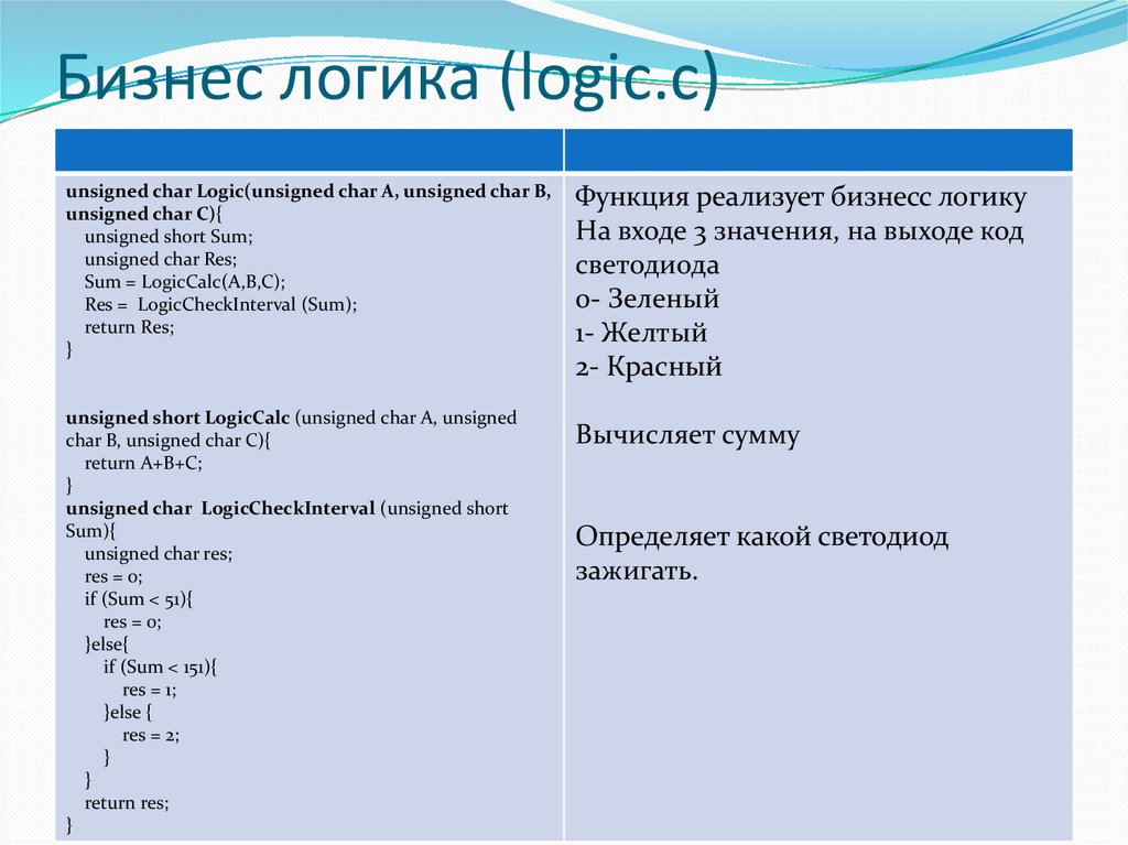 Бизнес логика (logic.c)