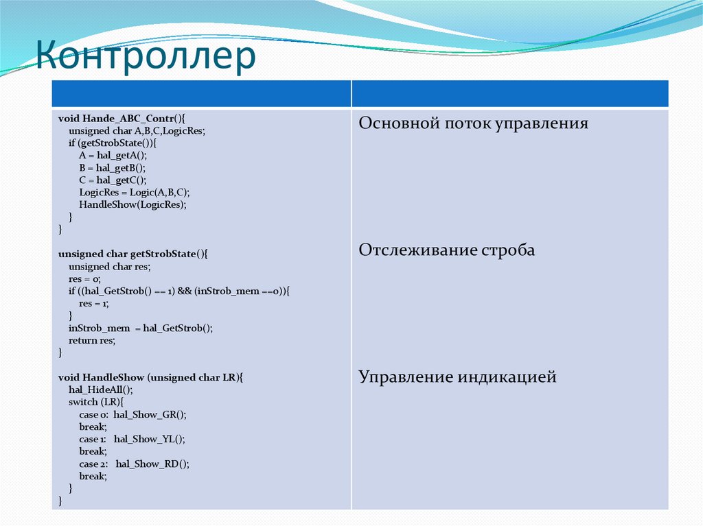 Контроллер