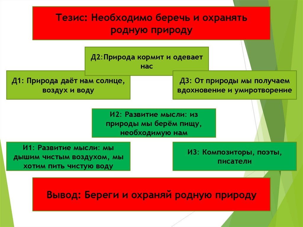 Сочинение рассуждение берегите природу