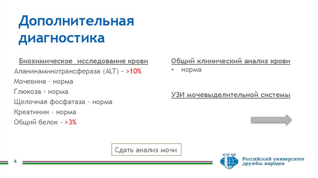 Дополнительная диагностика