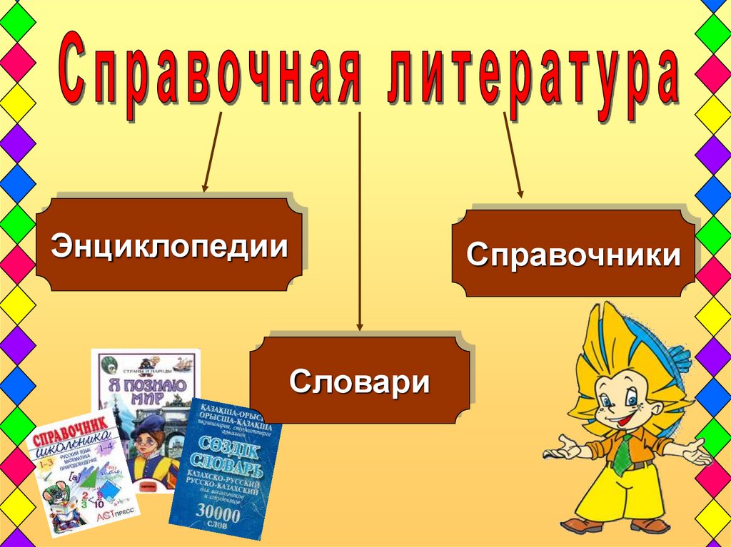 Словарный урок. Энциклопедии словари справочники. Справочная литература для детей. Словари и справочники. Справочная литература в библиотеке.