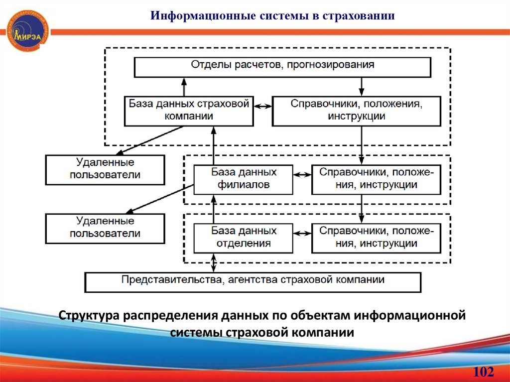 Что понимают под проектом экономической информационной системы