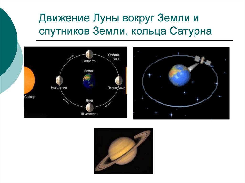 Схема движения луны вокруг земли