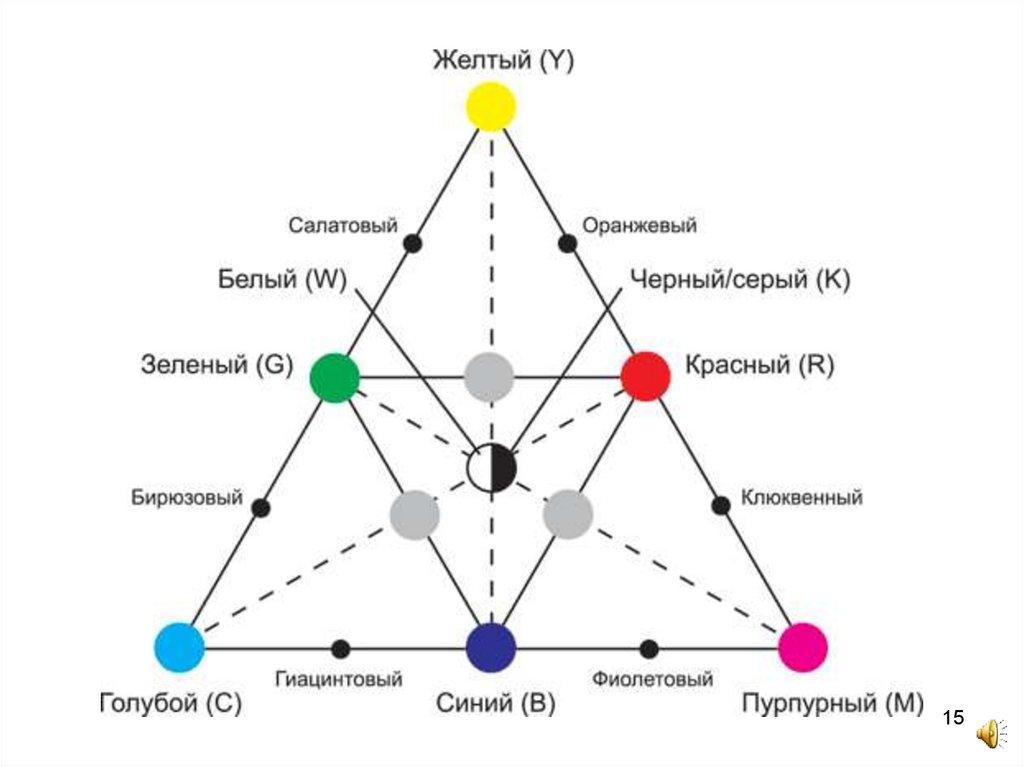 Цвета треугольник цветов. Цветовой треугольник. Цветовое пространство треугольник. Треугольник цветности. Цветовой треугольник Делакруа.