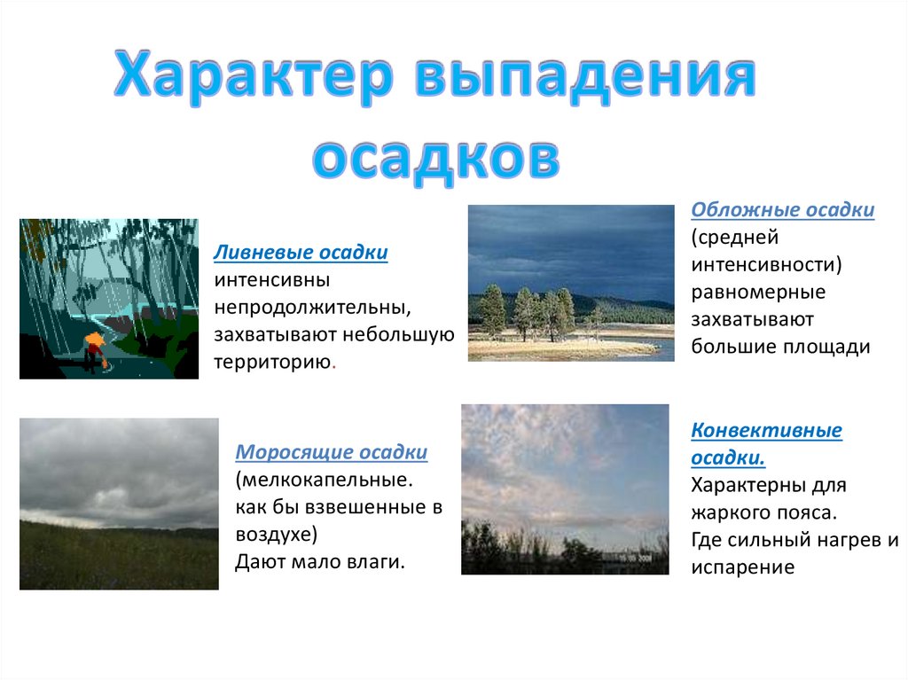 Использование осадков. Характер выпадения осадков. Обложные и ливневые осадки. Обложные осадки выпадают из облаков. Из каких облаков выпадают ливневые осадки.