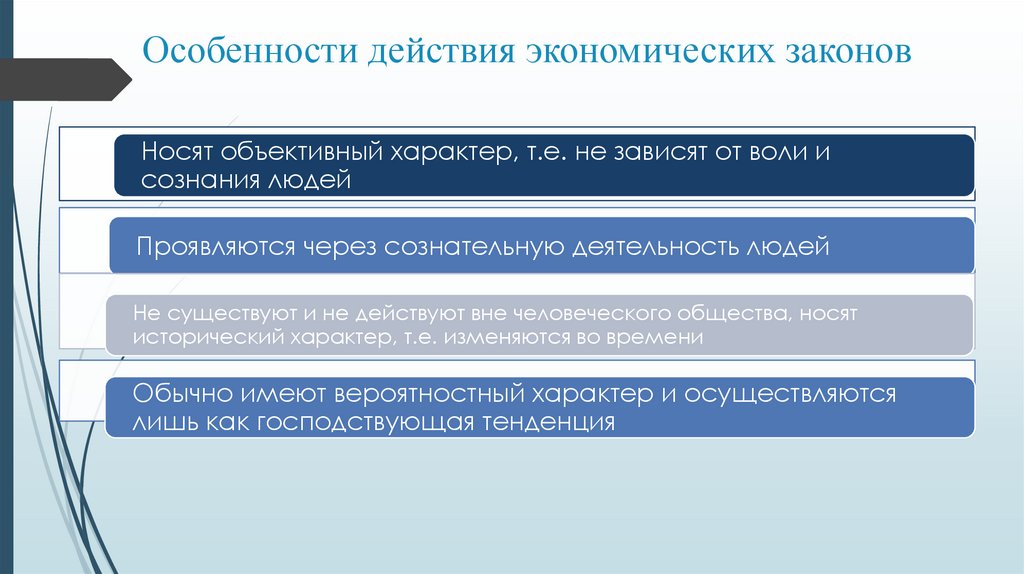 Метод научной абстракции состоит