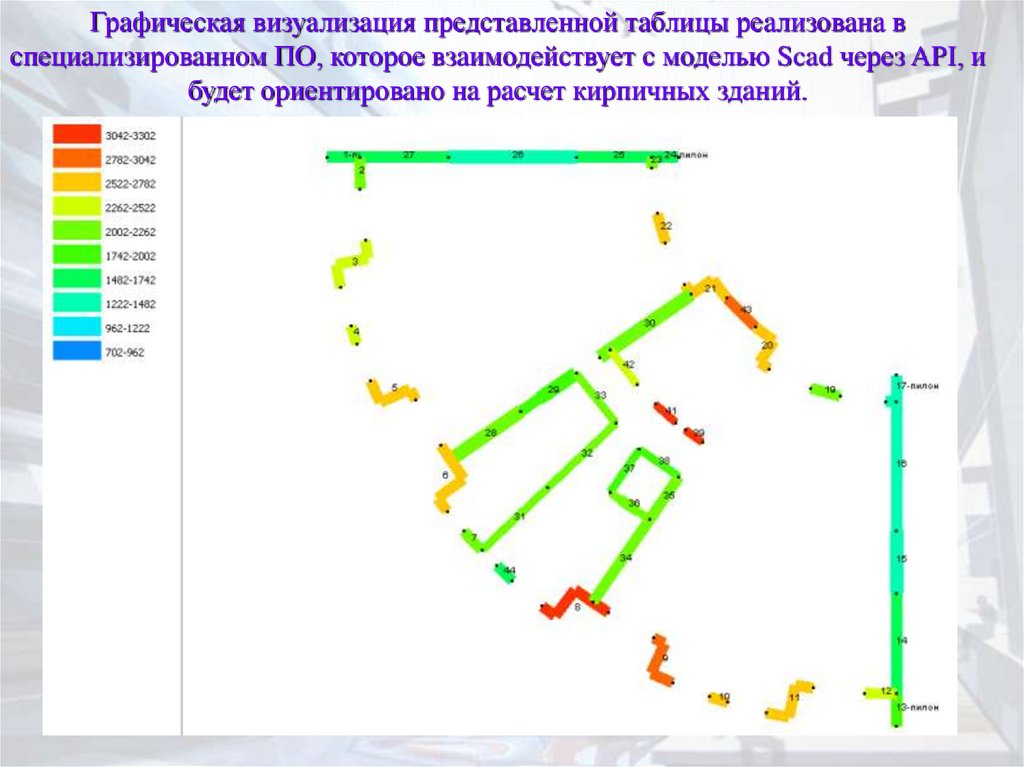 Правила построения расчетных схем