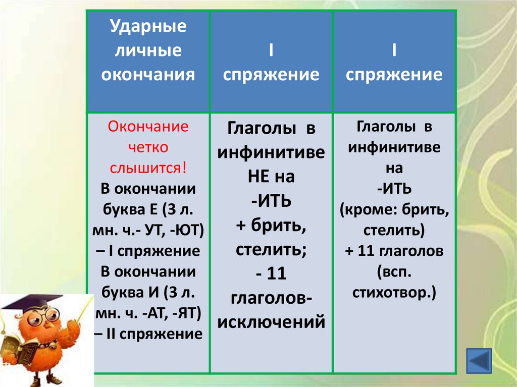 Глаголы с ударными окончаниями примеры