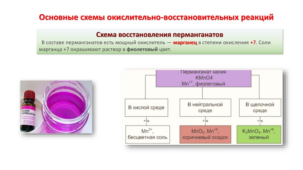 Схема процесса восстановления химия