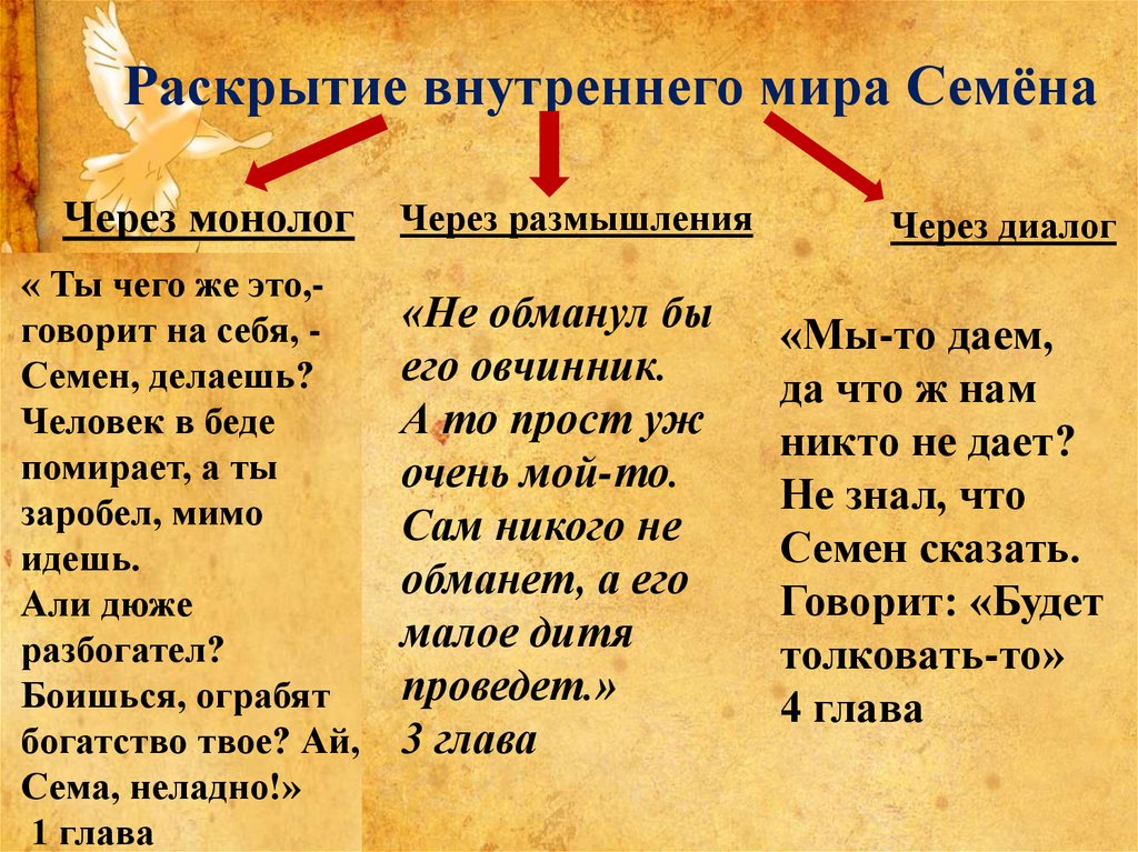 Раскрытие внутреннего мира Семёна