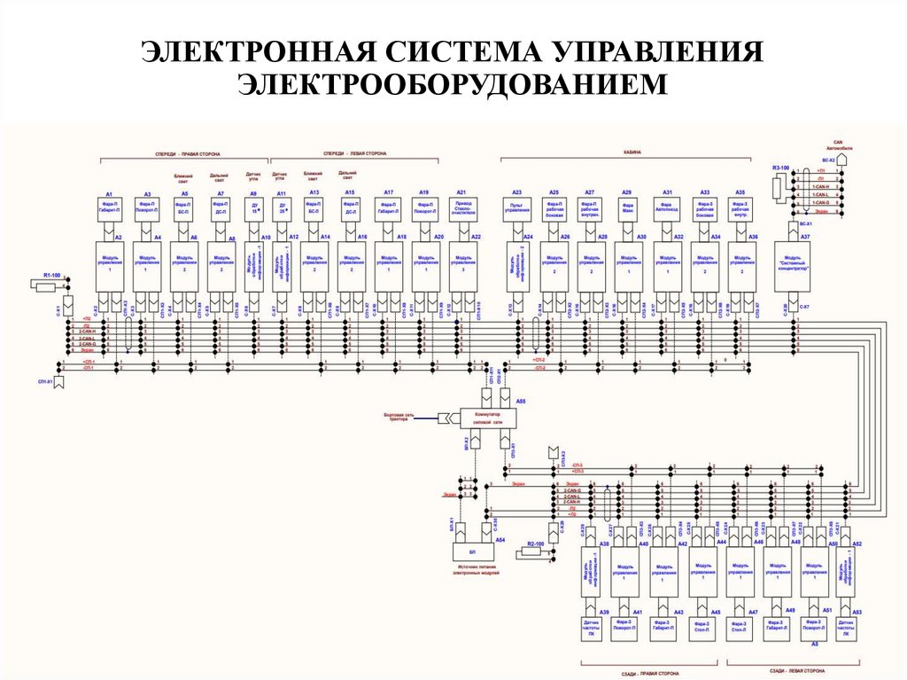 ЭЛЕКТРОННАЯ СИСТЕМА УПРАВЛЕНИЯ ЭЛЕКТРООБОРУДОВАНИЕМ