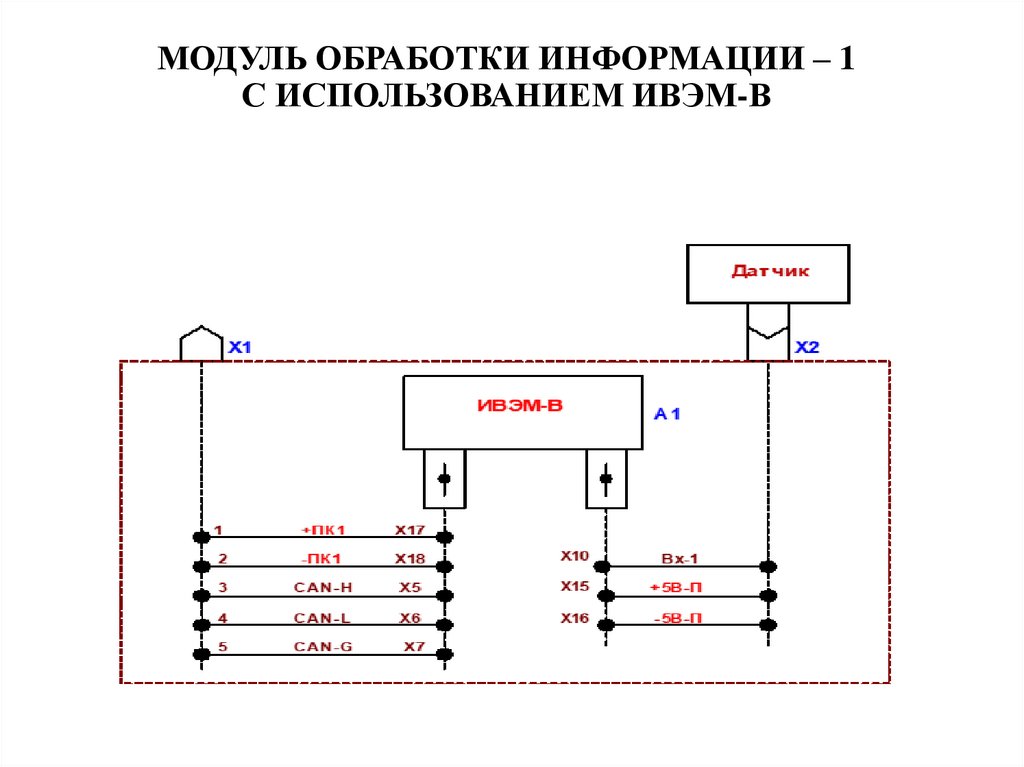 Модуль обработки данных