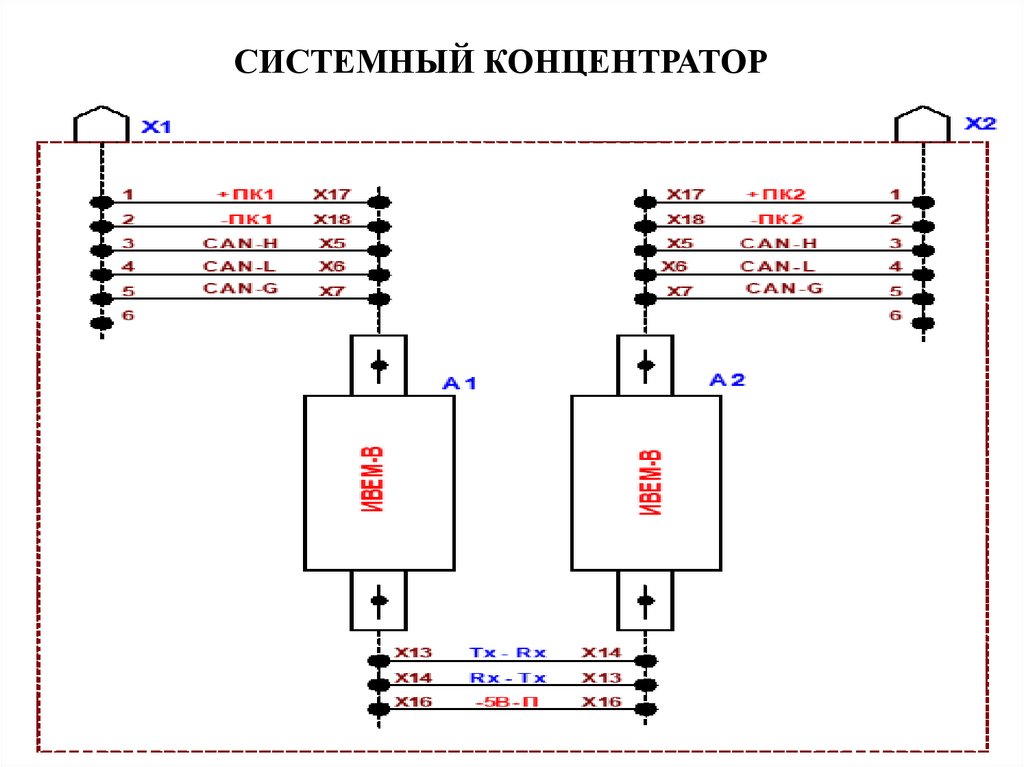Системный концентратор