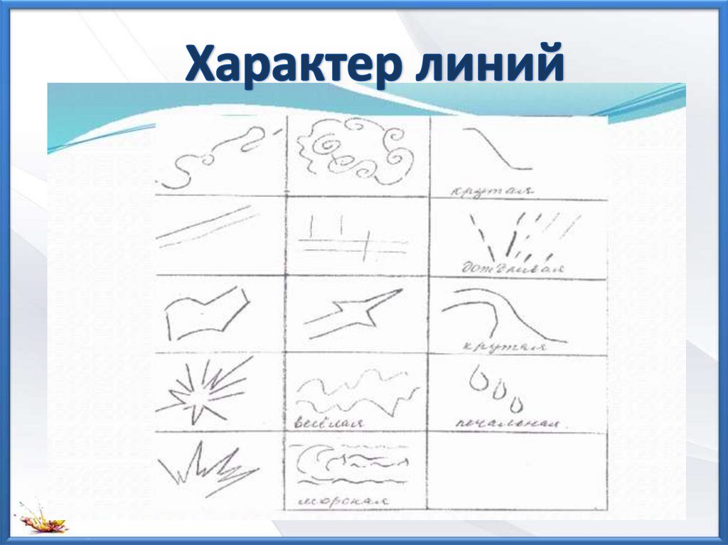 Линия как средство выражения ритм линий весенняя поляна 2 класс презентация