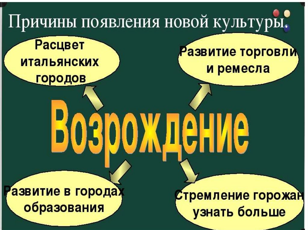 Мир художественной культуры возрождения 7 класс презентация