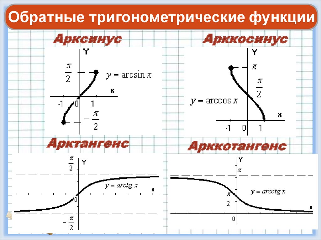 Графики тригонометрических функций презентация