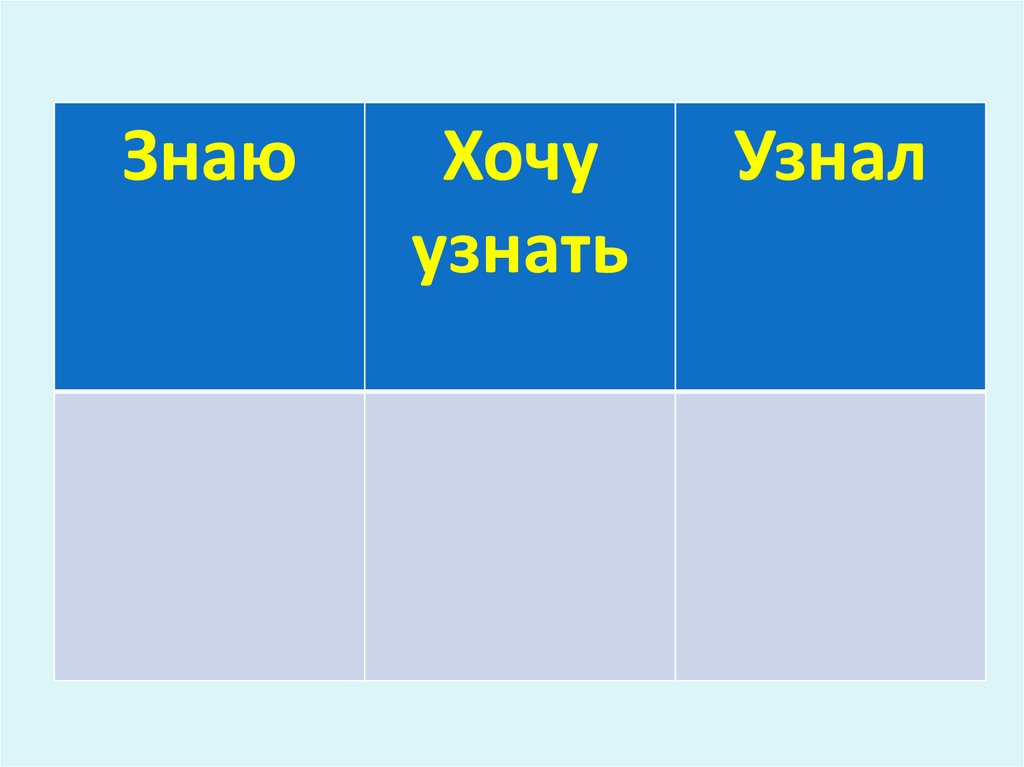 Знаю хочу узнать узнал. Дизайн «знаю../хочу узнать…/узнал…» Например форум. Приём знаю хочу узнать узнал картинки.