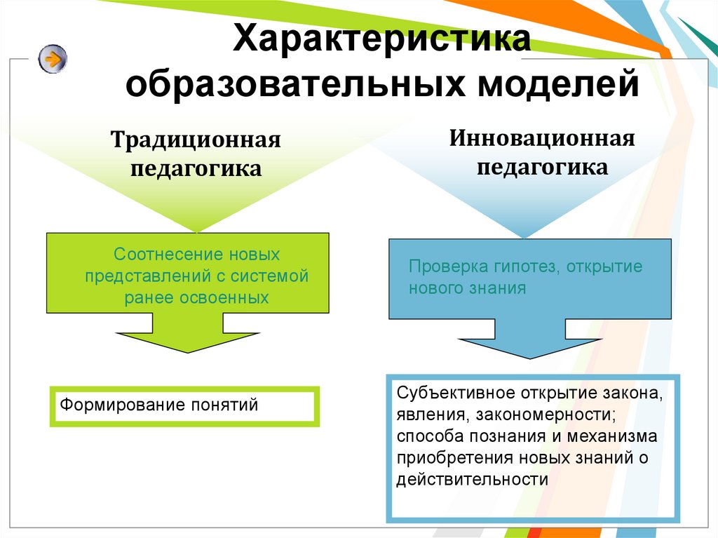 Компетентностная модель образования. Образовательная модель это в педагогике. Модели образования в педагогике. Традиционная модель обучения.