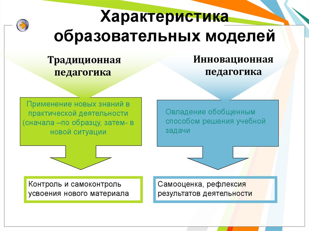 Образовательные решения. Традиционная модель образования. Новая модель образования. Характеристика моделей педагогической деятельности. Современные модели образования педагогика.