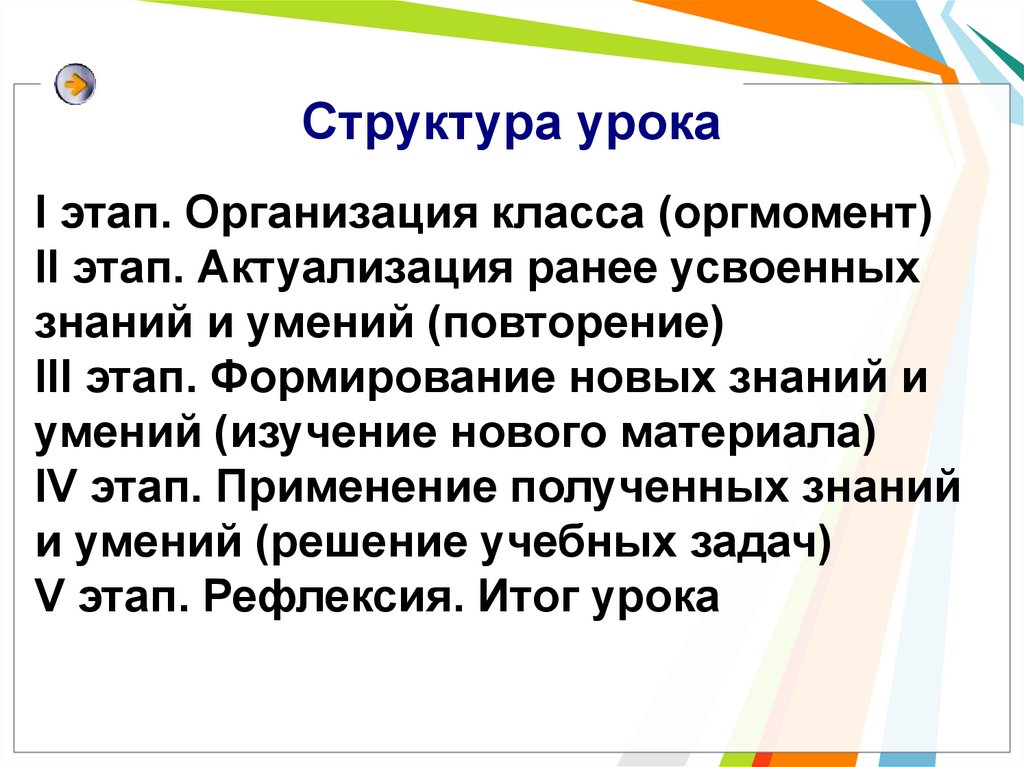 Навык повторить. Актуализация ранее усвоенных знаний. Цель этапа актуализации знаний на уроке. Что такое актуализация знаний на уроке по ФГОС. Цель оргмомента на уроке.