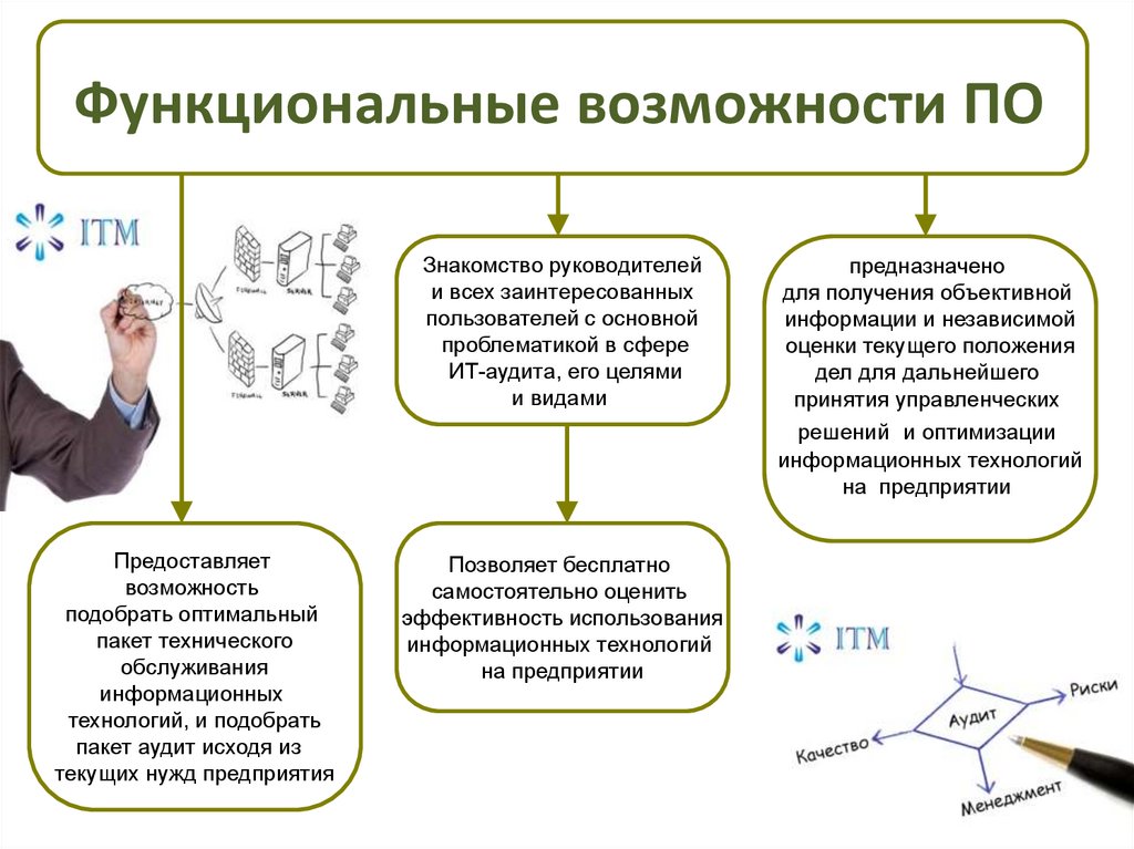 Аудит ит валютный информатор