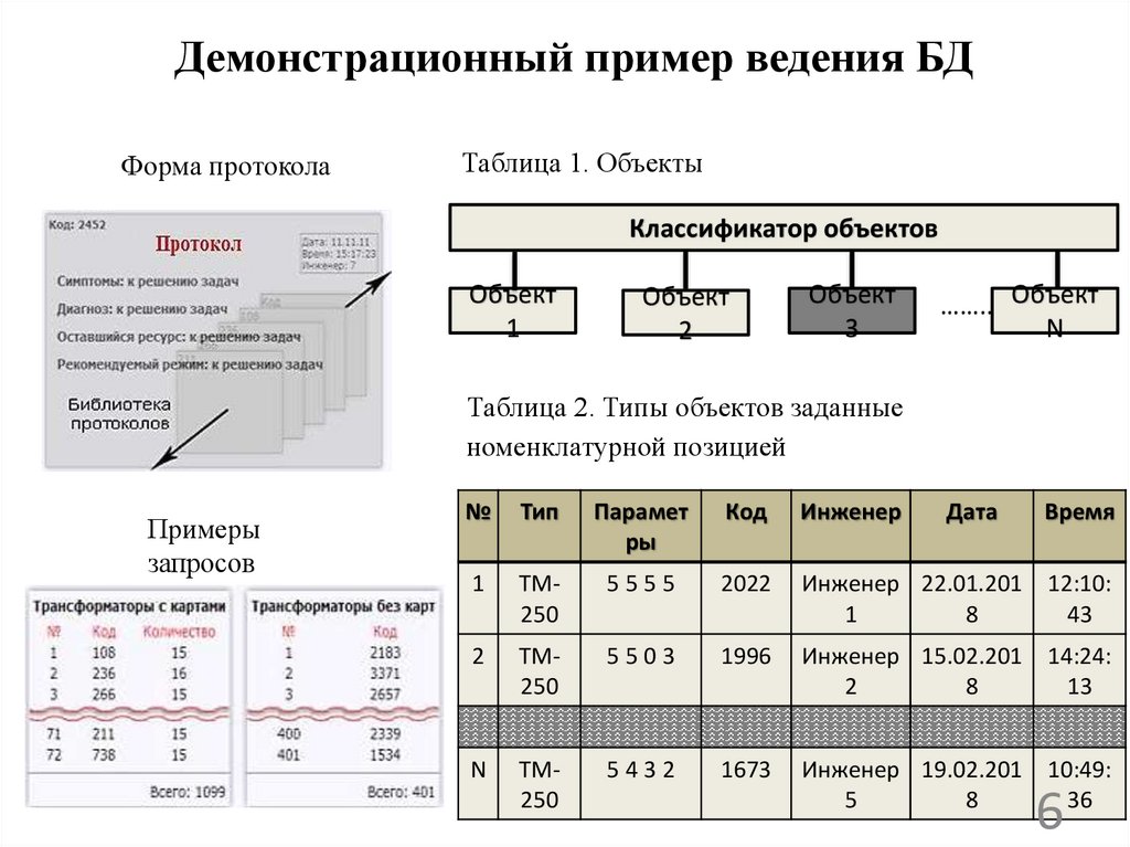 Формирование протокола