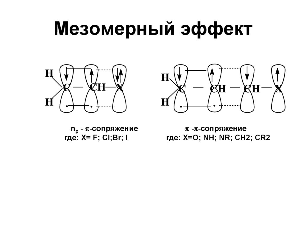 Химические связи в органических молекулах. Мезомерный структуры. Мезомерный эффект ch2cch2. Мезомерный эффект двойной связи. Способы разрыва химических связей в органических соединениях.