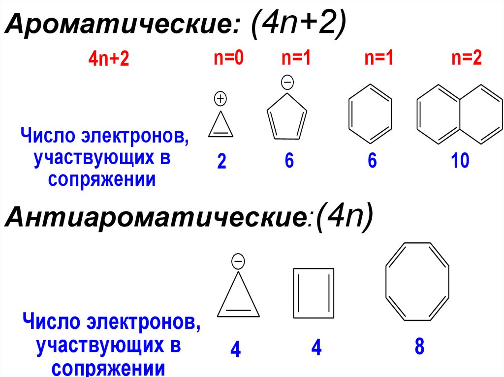 Ароматическое соединение 4. Бензоидные ароматические соединения. Классификация ароматических соединений. Ароматические системы химия. Формулы ароматических соединений.