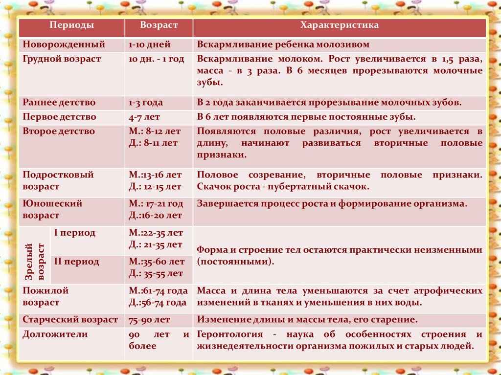 Развитие ребенка после рождения презентация 8 класс