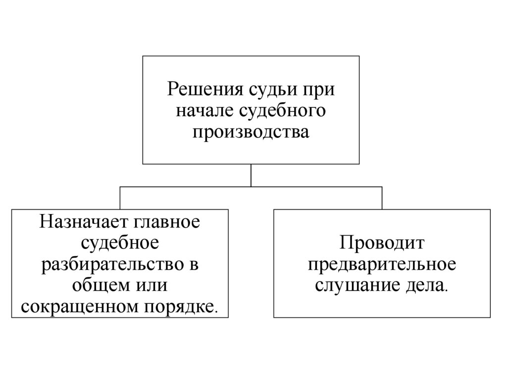 Структура судебного разбирательства