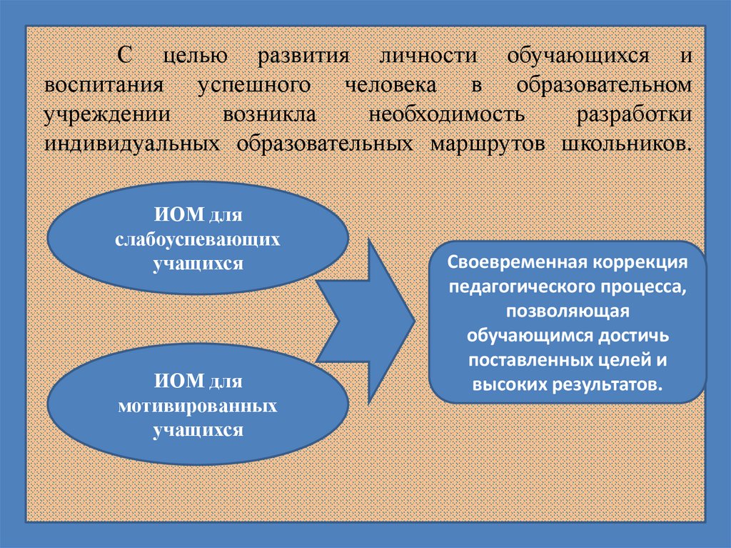 Воспитание личности обучающегося