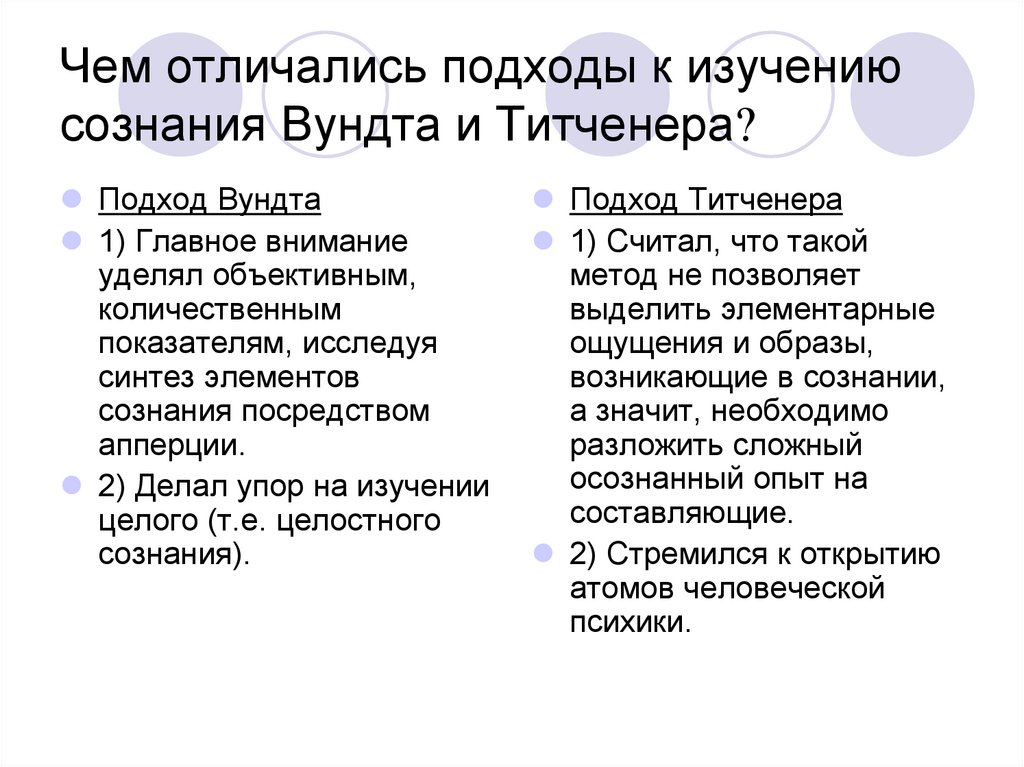 Основное внимание уделено. Подходы к изучению сознания. Элементы сознания Вундт. Подходы к исследованию сознания.. Вундт психология.