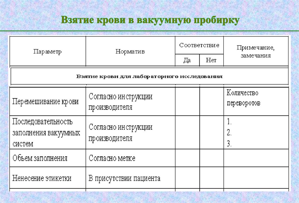 Этапы практической работы