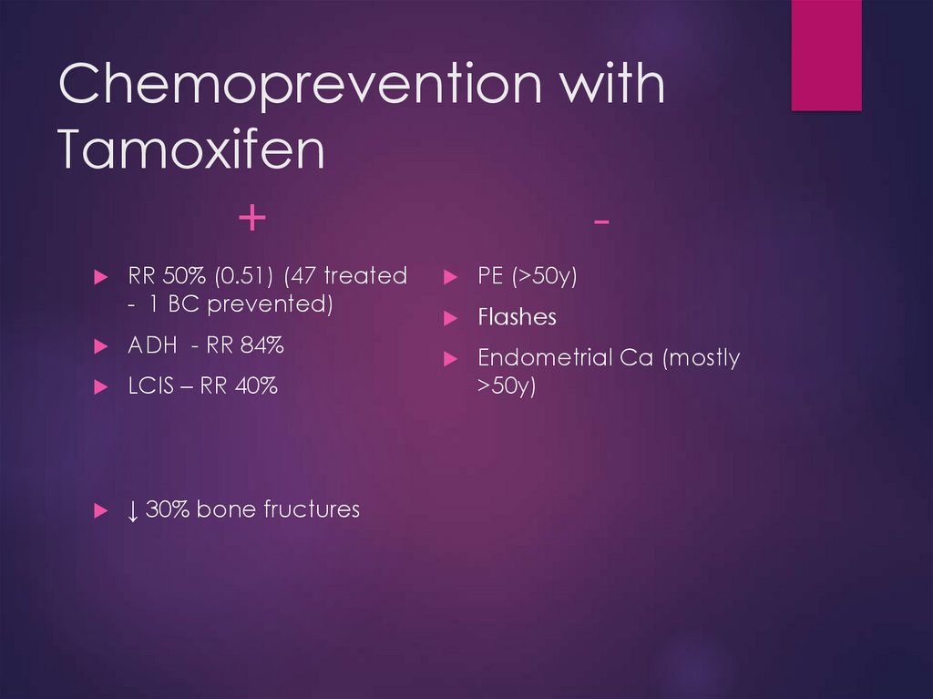 Chemoprevention with Tamoxifen