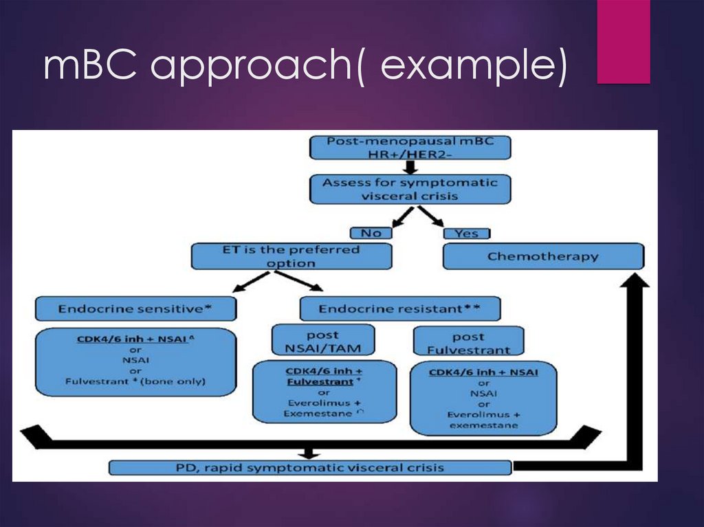 mBC approach( example)