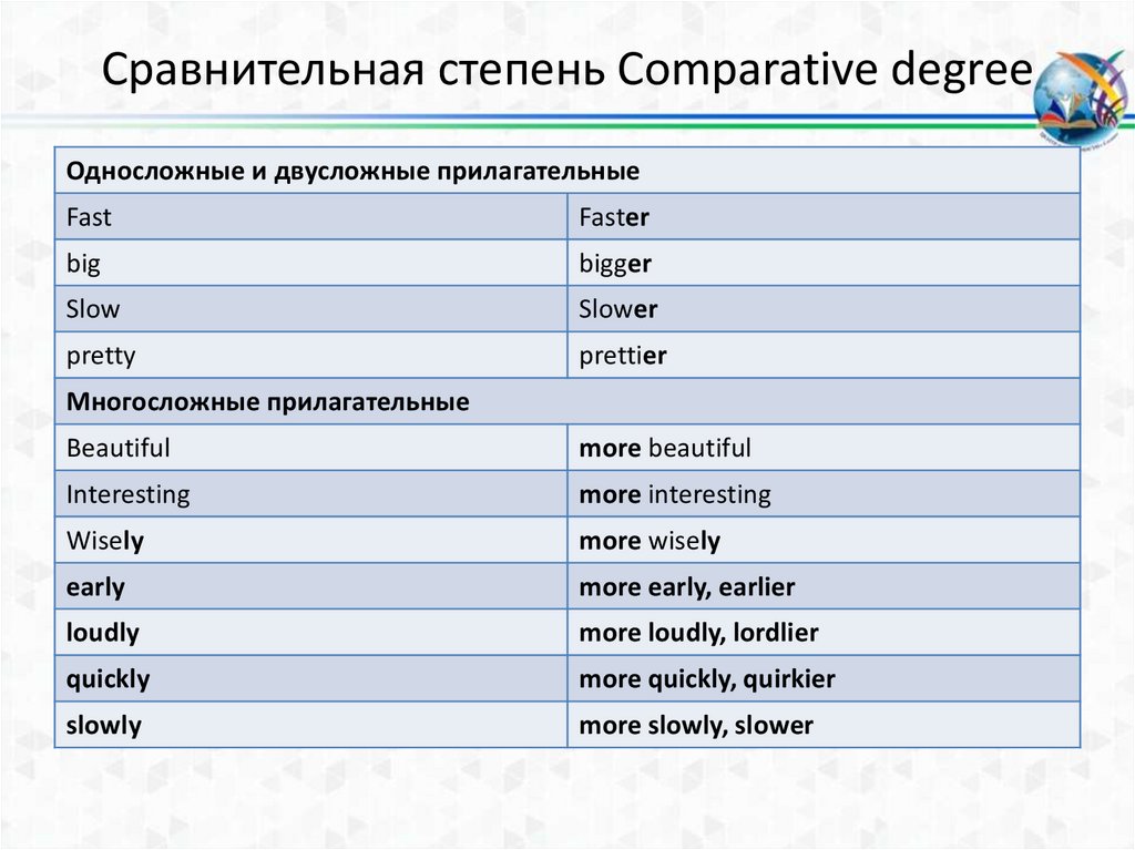 Тип сравнения в 1с