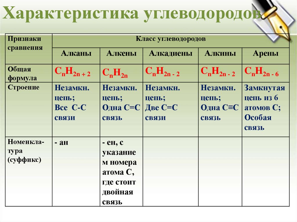 Природные соединения углеводородов