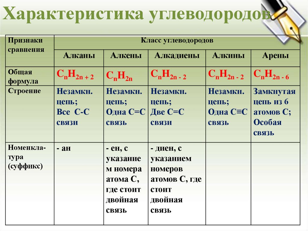 Природные углеводороды конспект