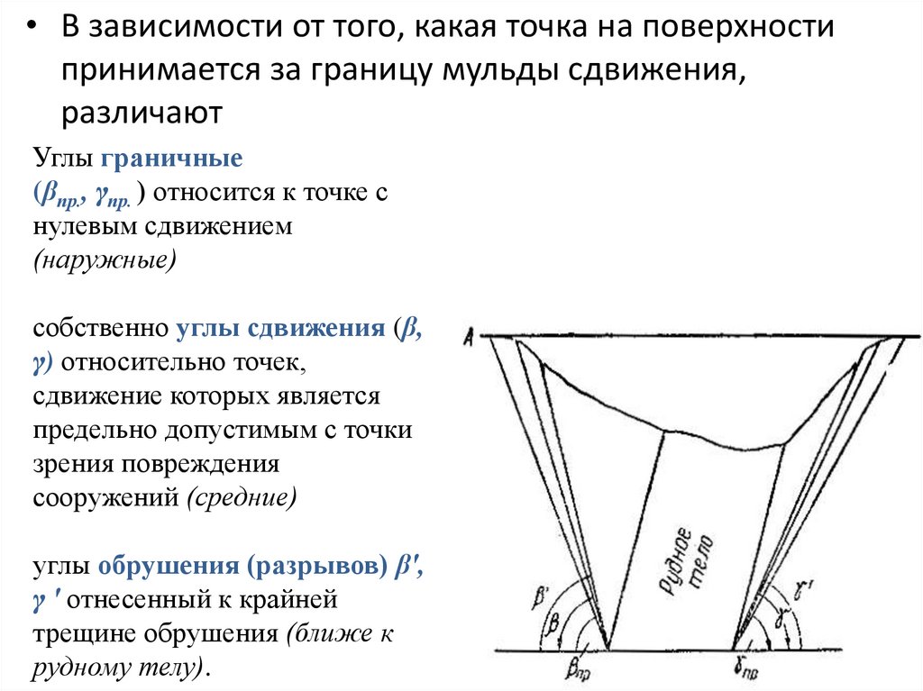 Сдвижение горных пород презентация