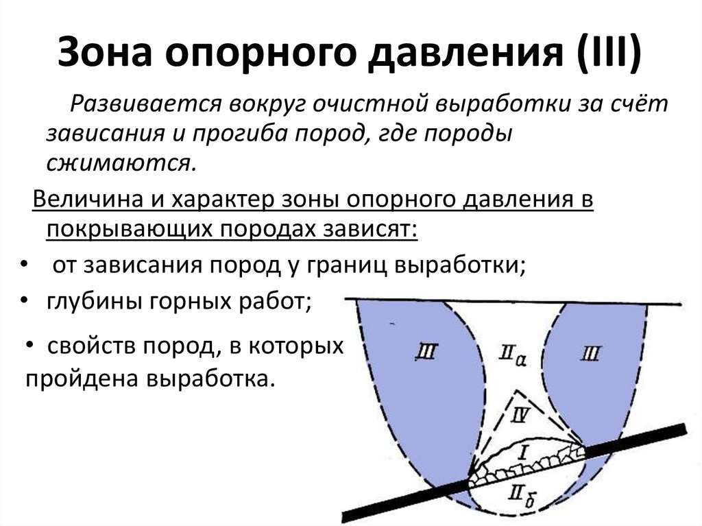 Сдвижение горных пород презентация