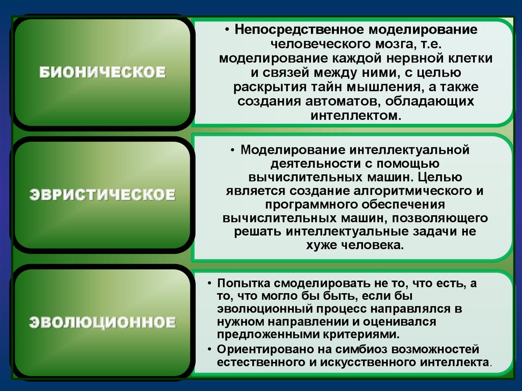 Моделирование человеческой деятельности. Немецкая философская антропология.