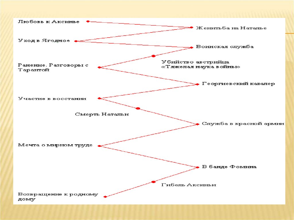 Тихий дон схема