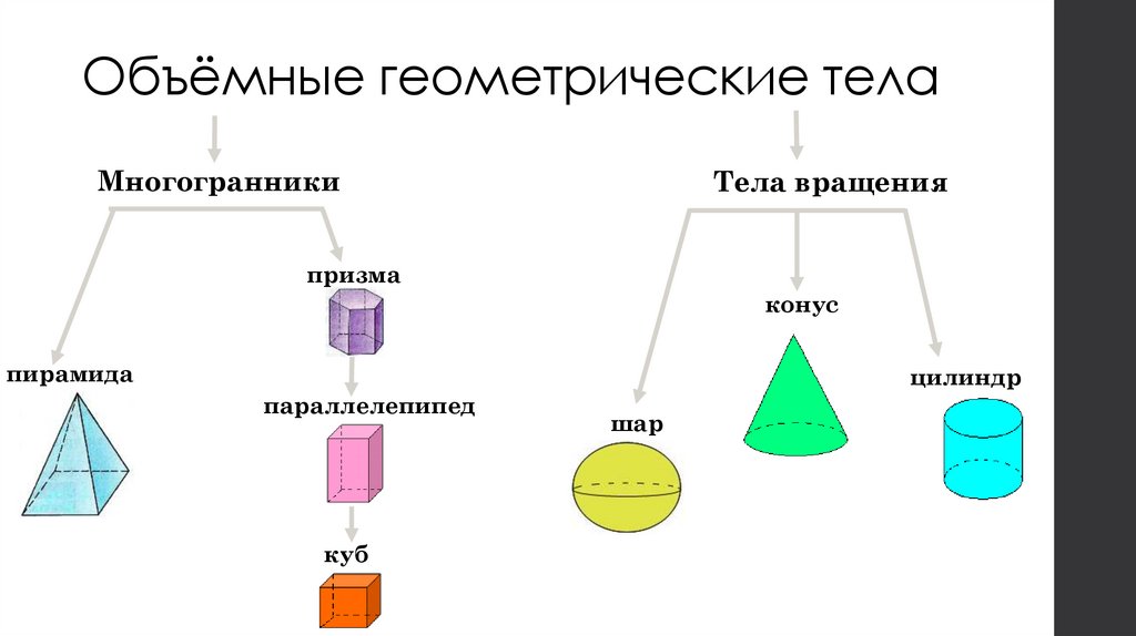 Презентация основные понятия стереометрии