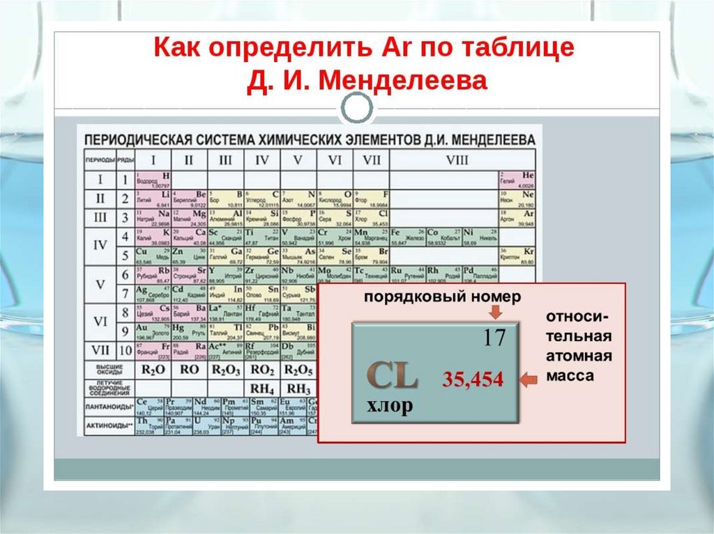 Какого числа химия. Таблица Менделеева атомная масса элементов. Атомная масса как найти по таблице Менделеева. Как по таблице Менделеева определить атомную массу. Как определить относительную атомную массу по таблице Менделеева.