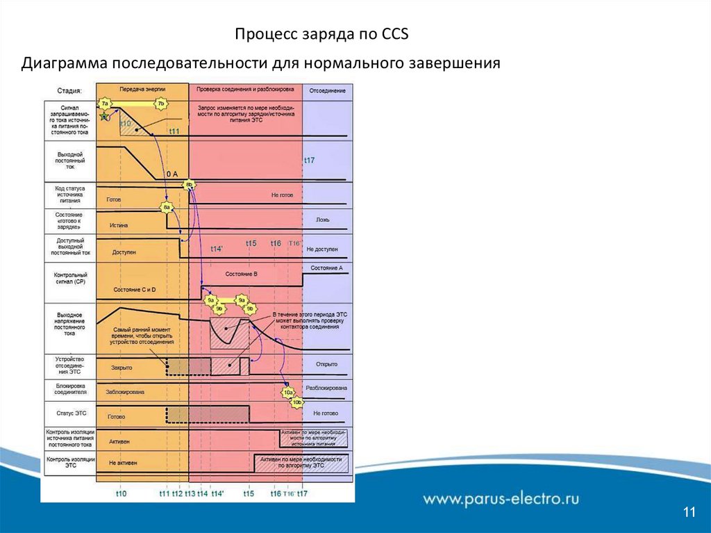 Электрозарядные станции для электромобилей