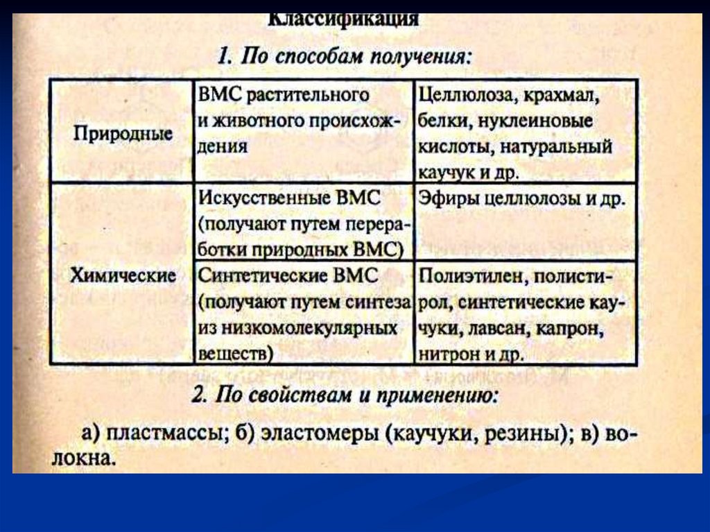 Классификация